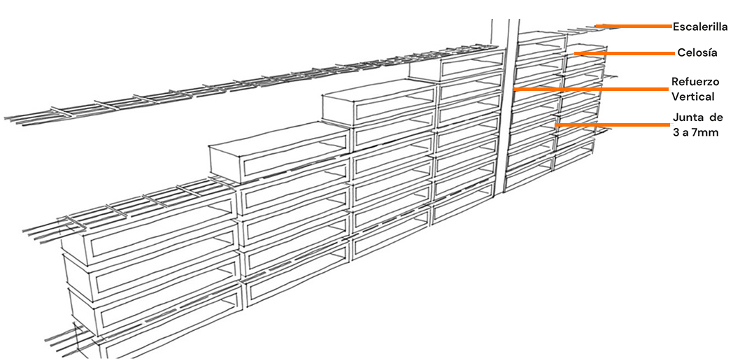 Ilustración del proceso de instalación de celosías de concreto que muestra la colocación de escalerillas horizontales, refuerzos verticales y juntas de 3 a 7 mm entre las piezas para garantizar estabilidad estructural.