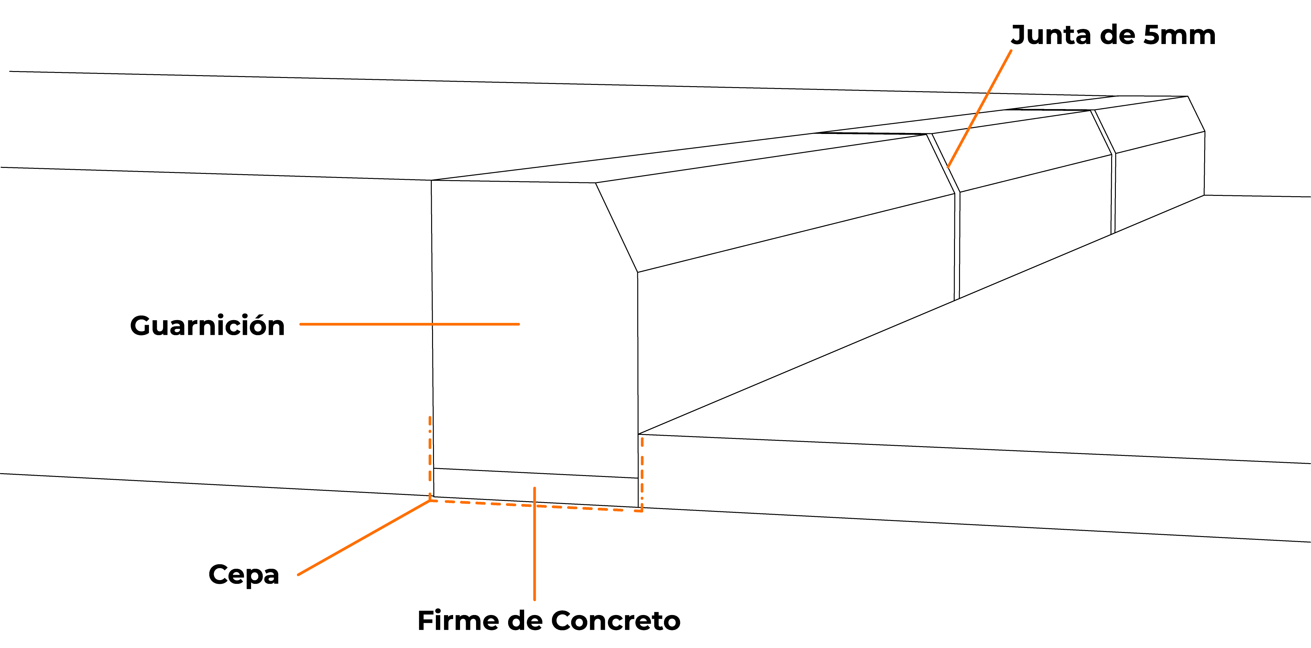 Diagrama de instalación de guarniciones prefabricadas de concreto que muestra la cepa compactada, la plantilla de concreto y el empotre de la pieza en el terreno.